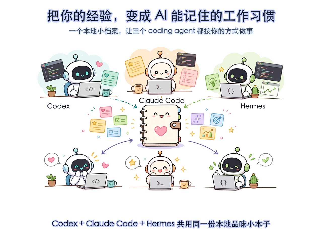 TasteDistill 品味蒸馏将个人偏好、本地档案与多个 coding agent 连接在一起